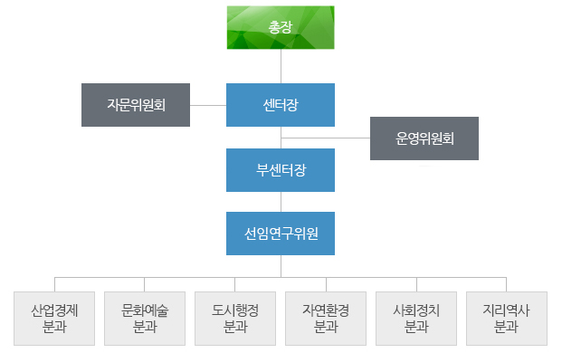 busan_lab