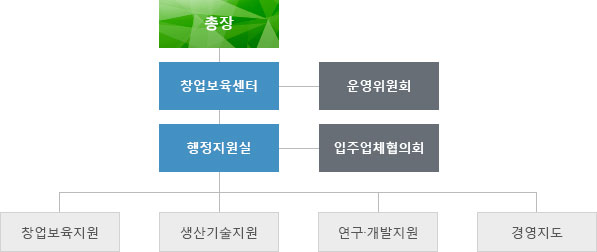 biochangup_orgn