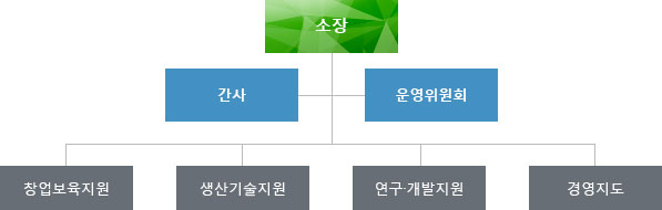 education_lab