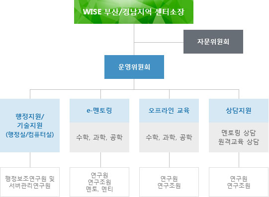 wise_center